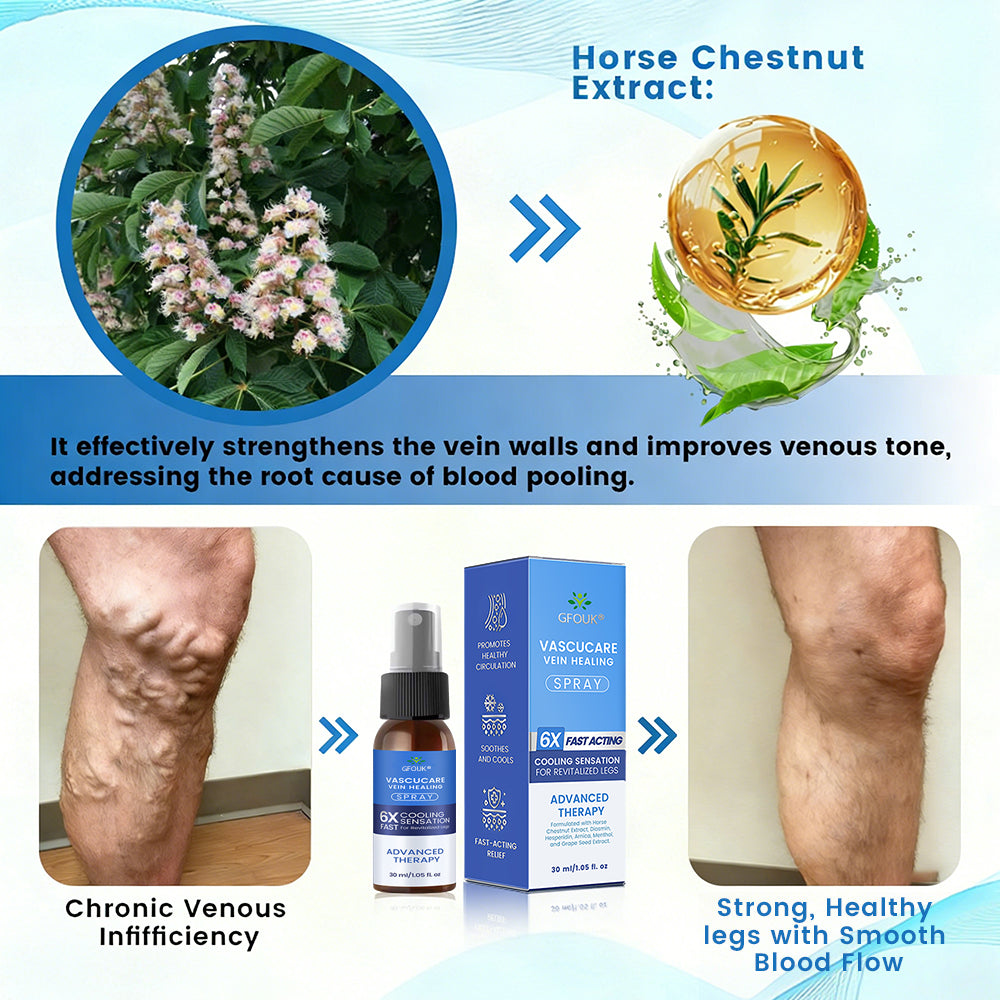 🇺🇸🎁GFOUK® VascuCare Vein Healing Spray(Designed for Varicose veins, Spider veins, Deep vein Thrombosis, Chronic venous insufficiency, Venous ulcers, Thrombophlebitis and other venous issues)