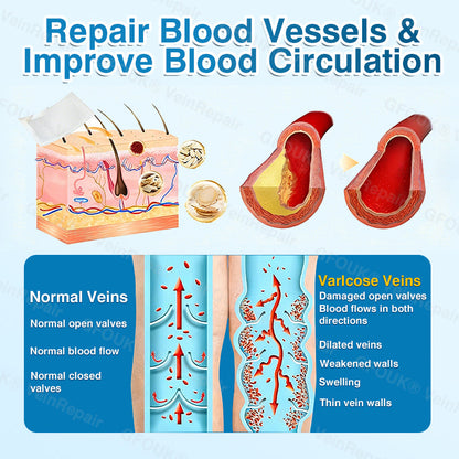 GFOUK® VeinRepair Microneedle Patch Roll⚡Instant Relief, Long-Term Results