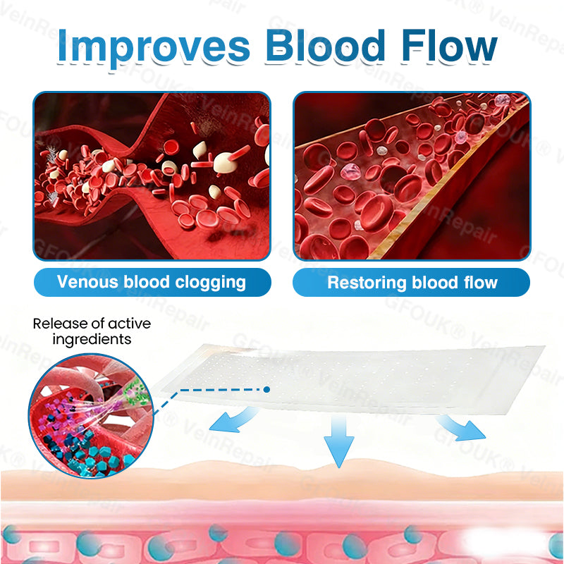 GFOUK® VeinRepair Microneedle Patch Roll⚡Instant Relief, Long-Term Results