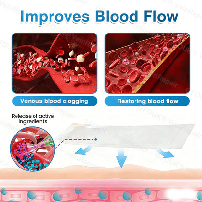 GFOUK® VeinRepair Microneedle Patch Roll⚡Instant Relief, Long-Term Results