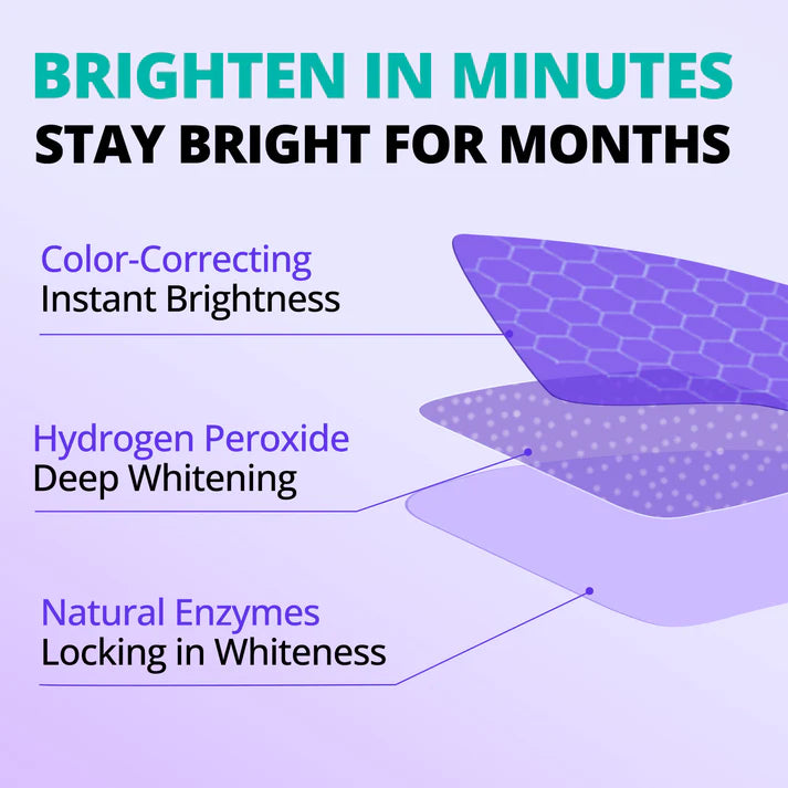 🟣Futavion® Purple Whitening Strips, 90-Day Long-LastingResults, Enamel Safe Low-Sensitivity, Professional TeethWhitening Strips With Non-Slip Dry Strip Technology