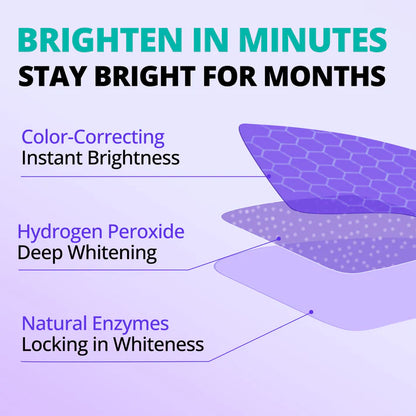 🟣Futavion® Purple Whitening Strips, 90-Day Long-LastingResults, Enamel Safe Low-Sensitivity, Professional TeethWhitening Strips With Non-Slip Dry Strip Technology
