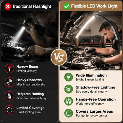 Flexible LED Work Light - Bendable Magnetic Inspection Flashlight, Rechargeable Hands-Free Repair Lamp with Long Runtime for Automotive Repair, Garage & Outdoor Use