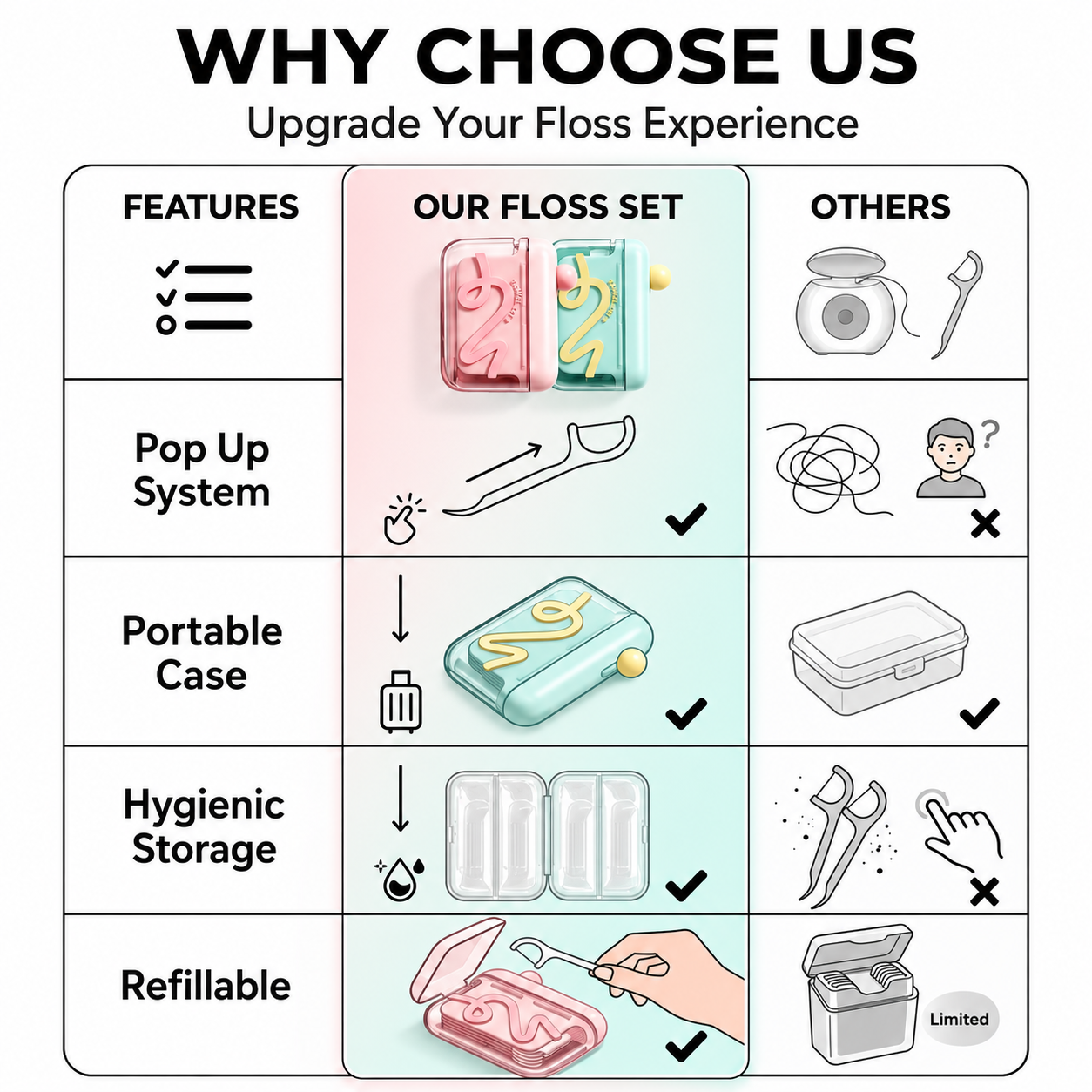 Futavion® Portable AutoPop Floss Case / Mini Refillable Dental Floss Container / TravelFriendly Smooth Floss Dispenser