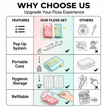 Futavion® Portable AutoPop Floss Case / Mini Refillable Dental Floss Container / TravelFriendly Smooth Floss Dispenser