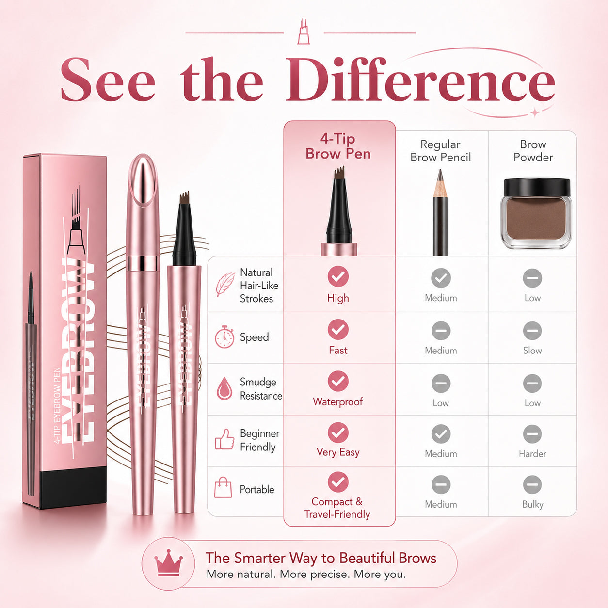 Long Lasting Waterproof Micro Fork Brow Pen